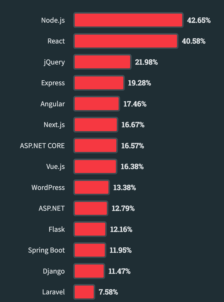 7-blog-EDteam-stack-overflow.png