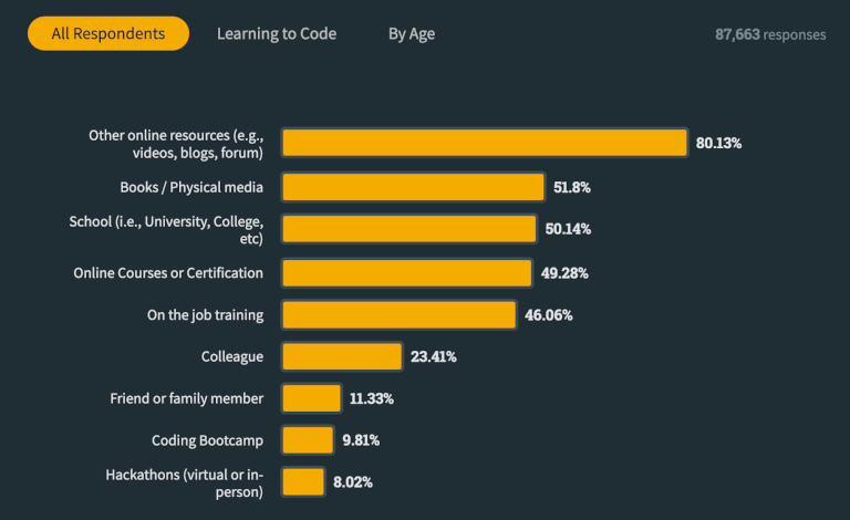 2-blog-EDteam-stack-overflow.png