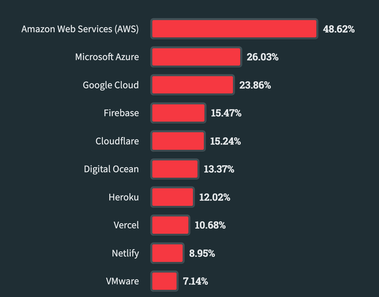6-blog-EDteam-stack-overflow.png