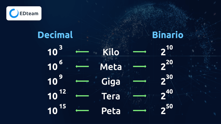 Understanding Megabytes Gigabytes And Terabytes Oh My