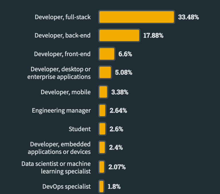 1-blog-EDteam-stack-overflow.png
