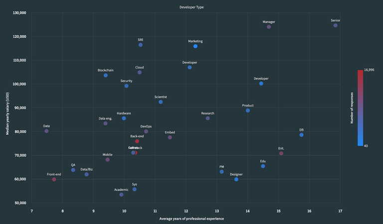 10-blog-EDteam-stack-overflow.png