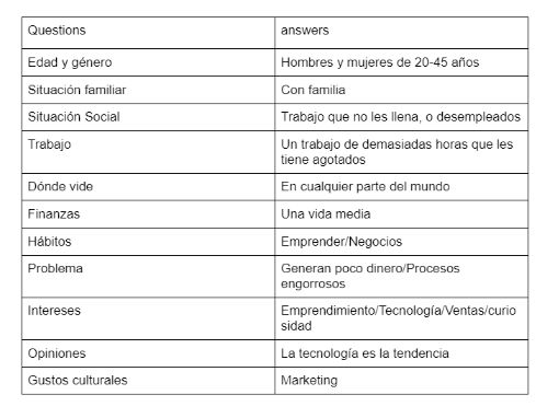 Imagen de la publicación