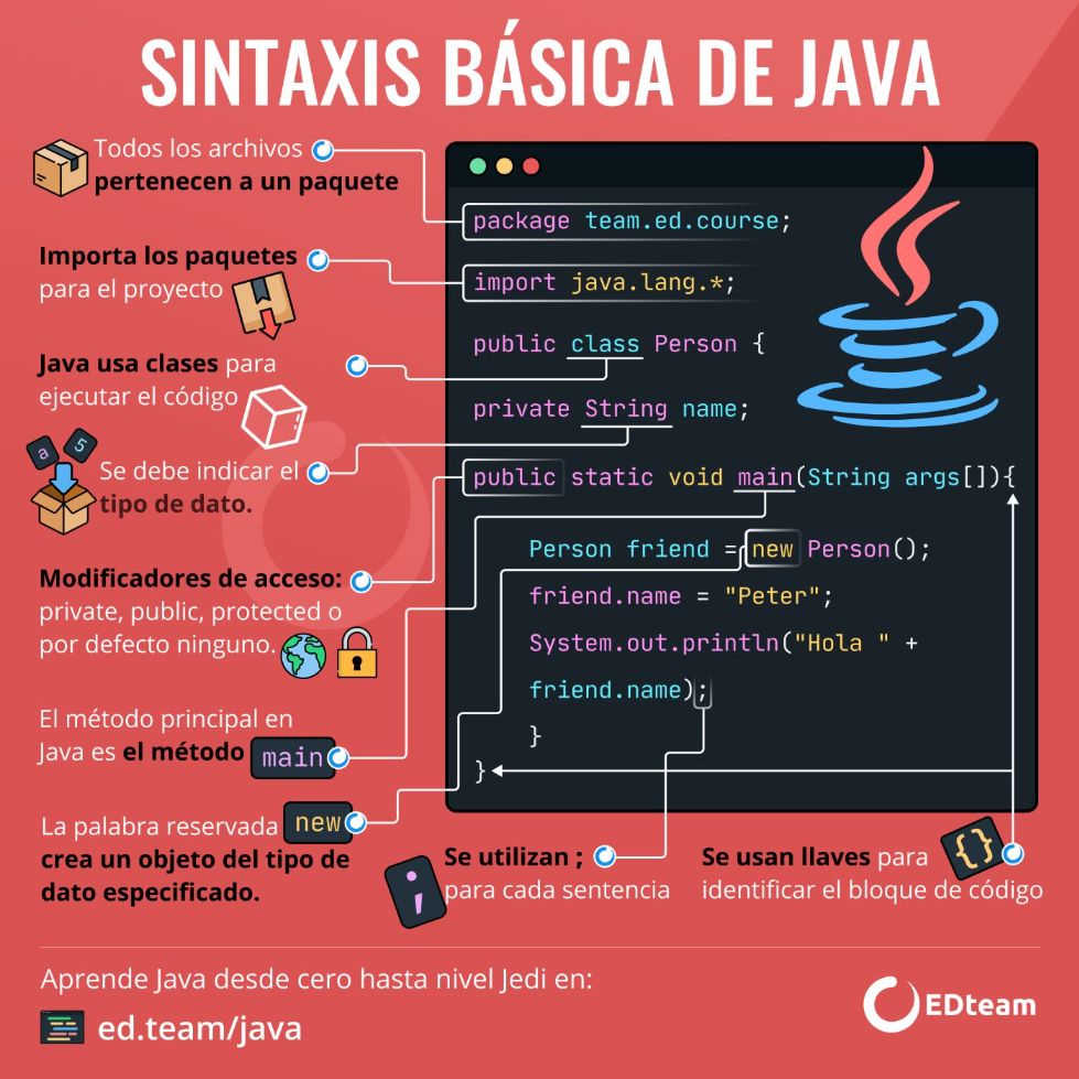 Cursos/Talleres de C++? | EDteam
