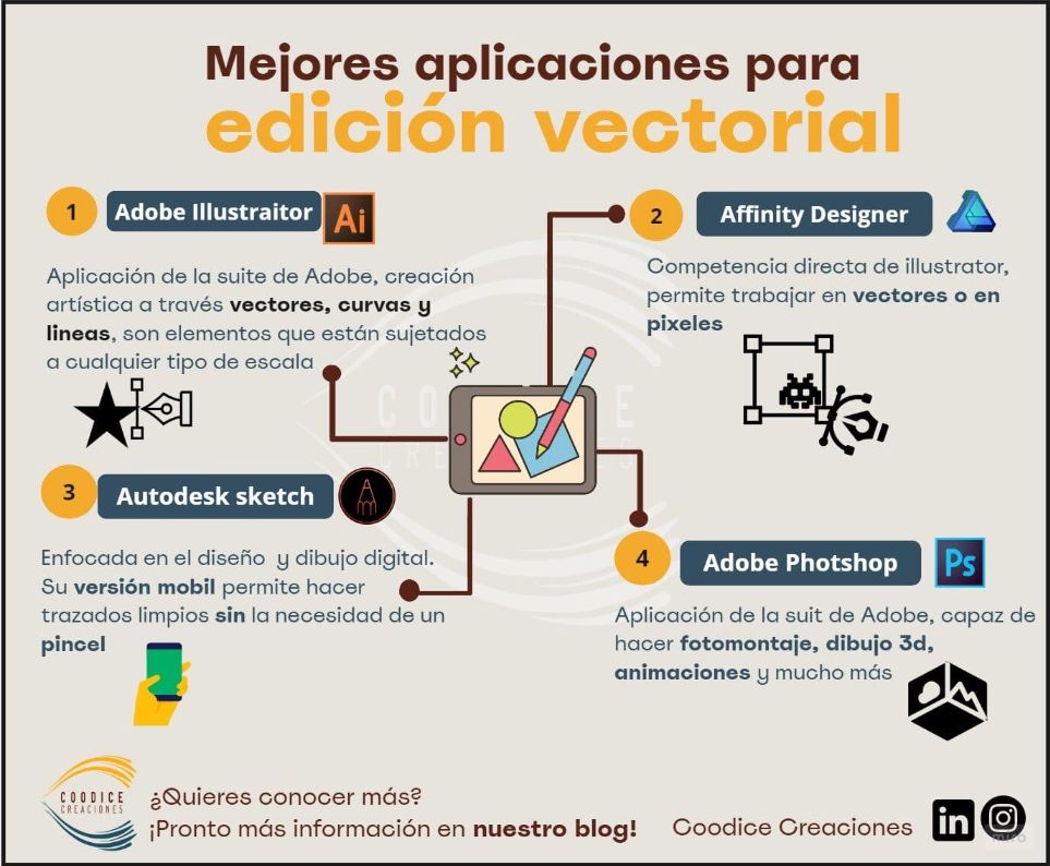 Imagen de la publicación