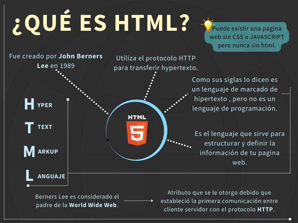 HTML PARA LA ESTRUCTURA EDteam HTML PARA LA ESTRUCTURA EDteam