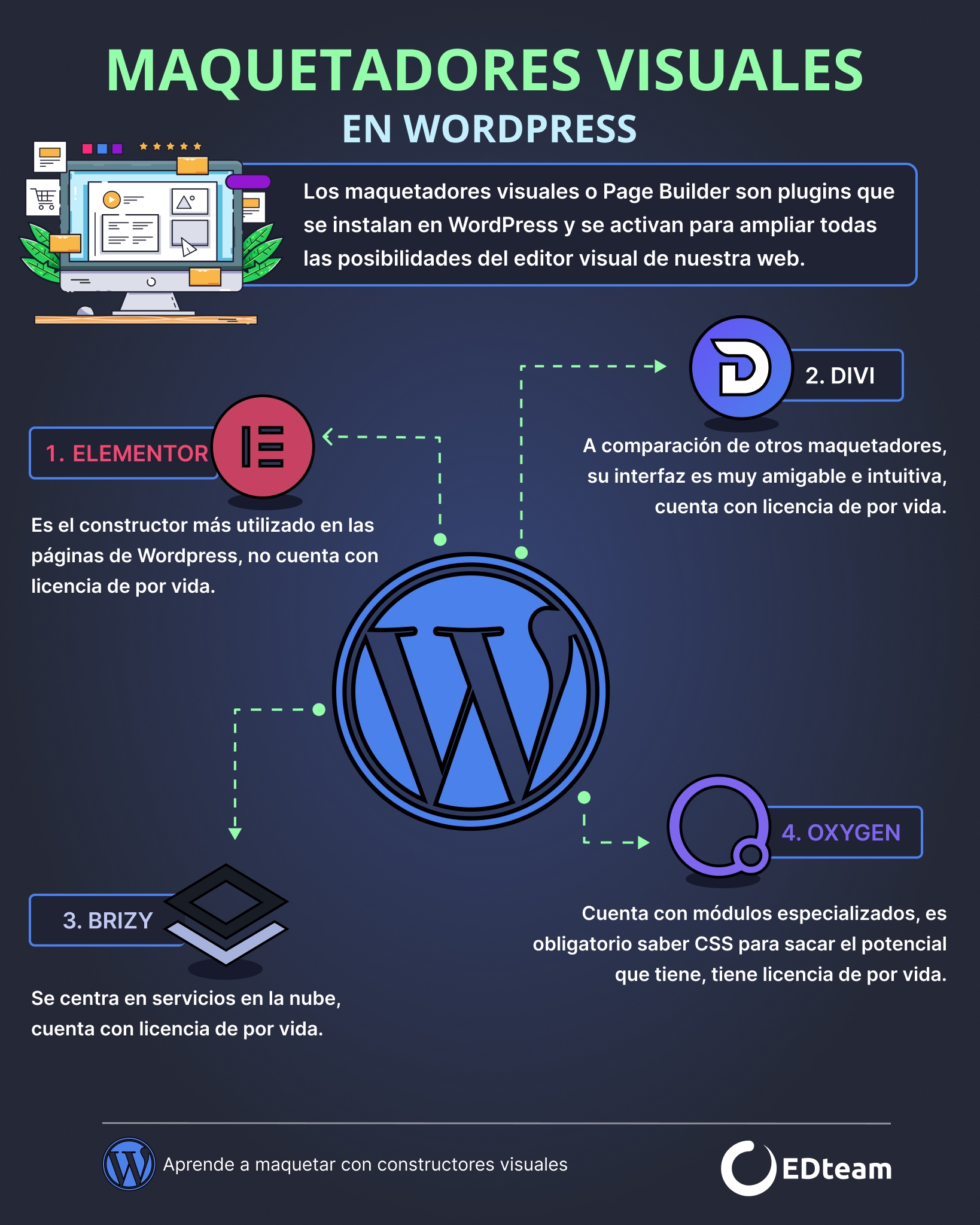 Imagen de la publicación