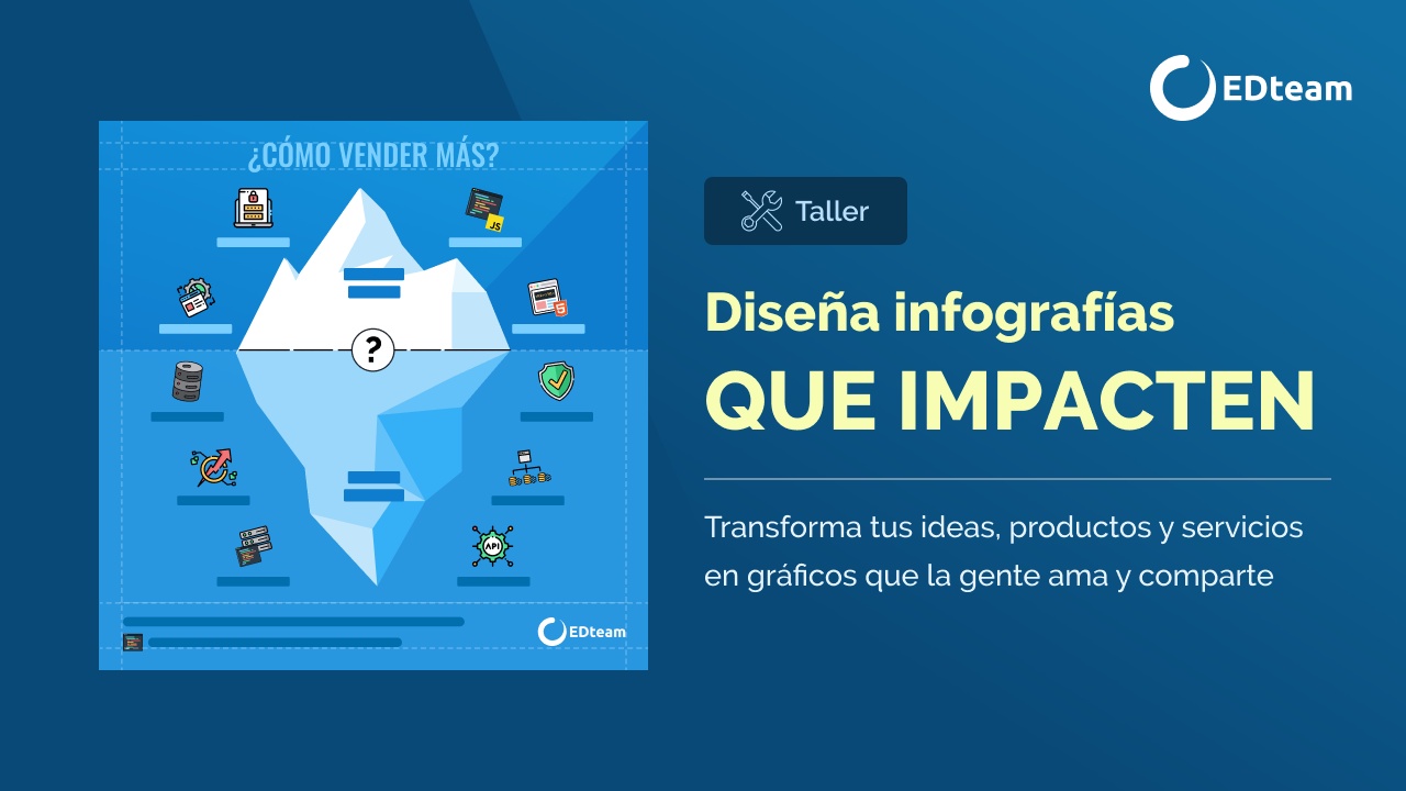 3.6 - Guarda, Diversifica y Mide