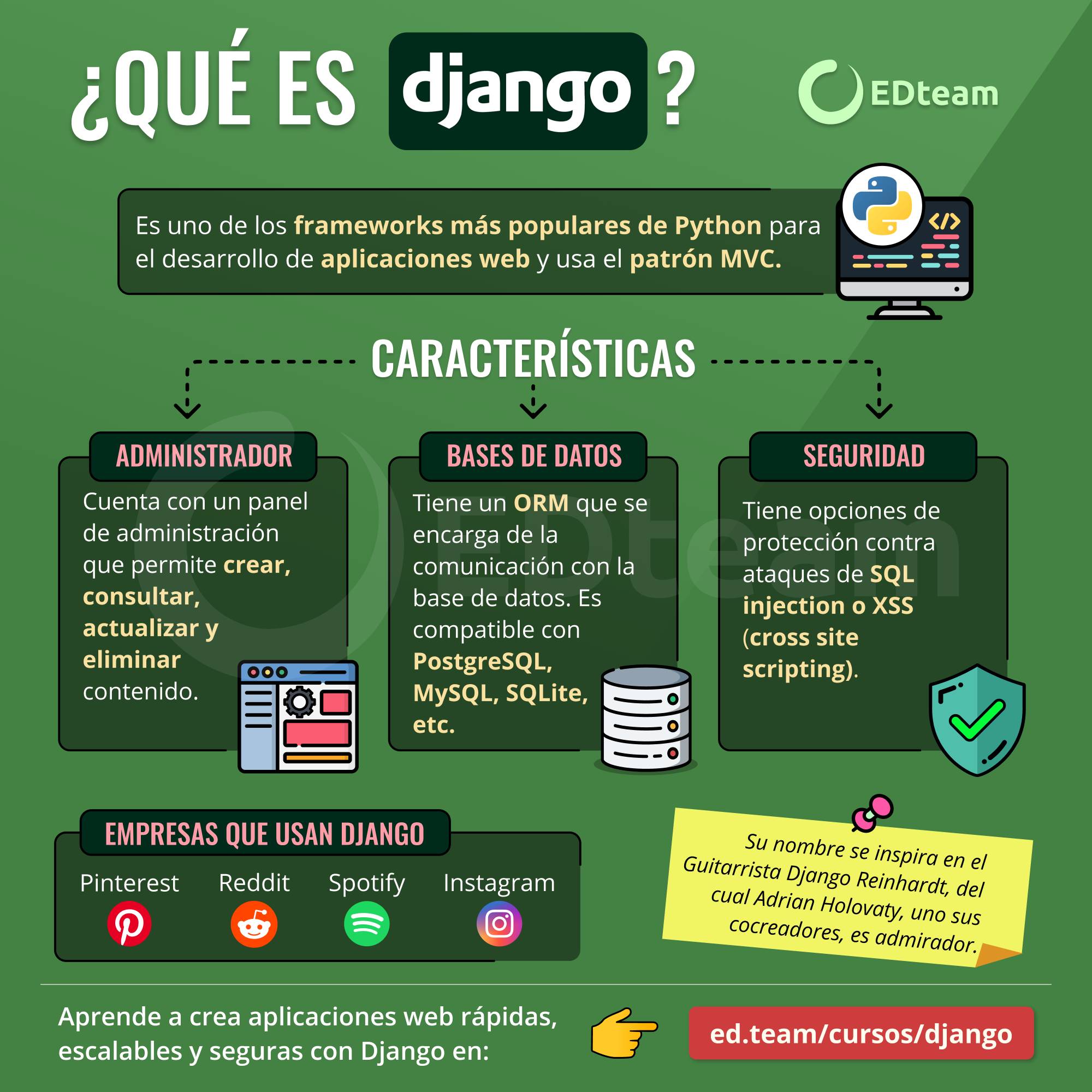 Infografia
